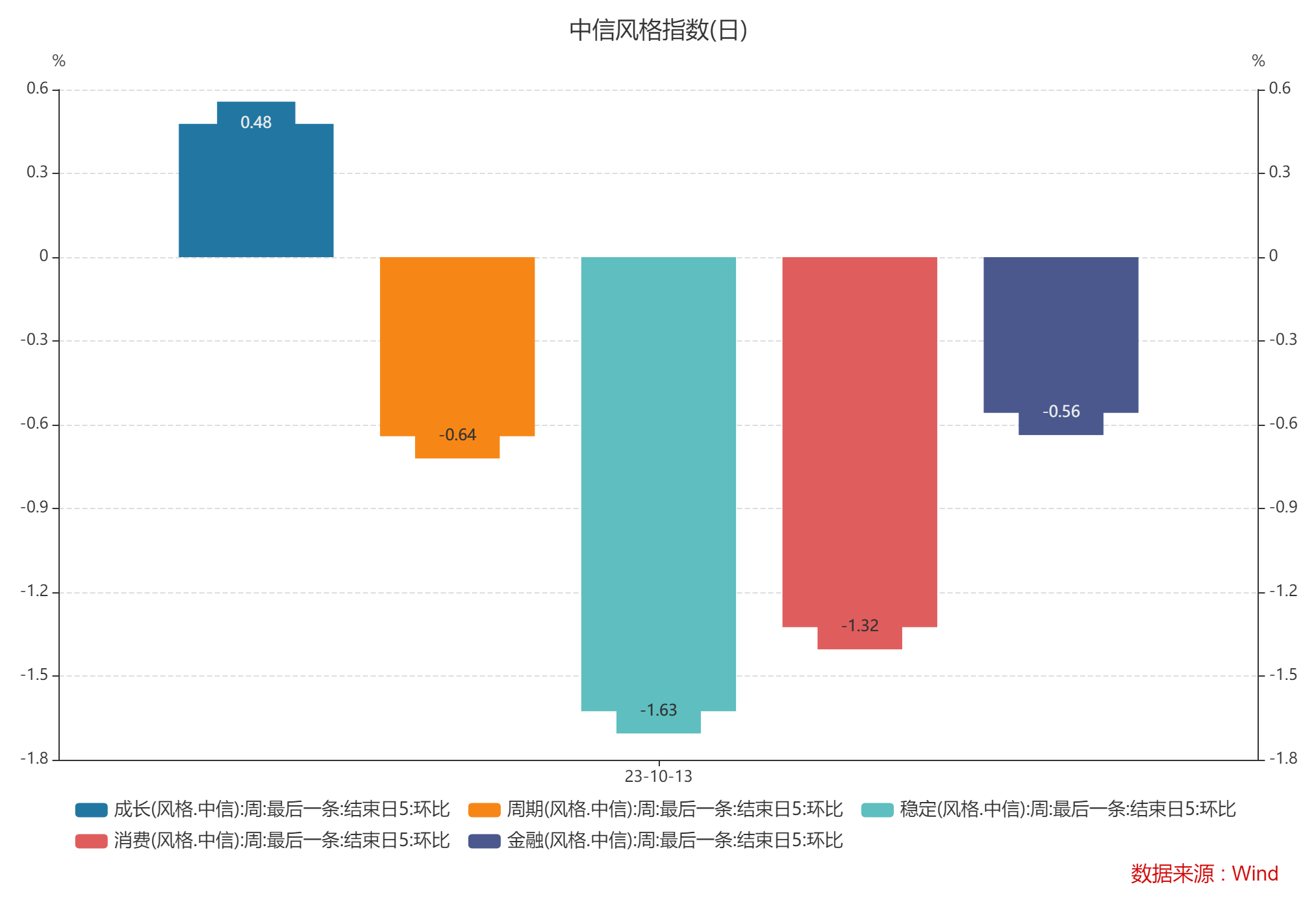 8.中信风格指数.png